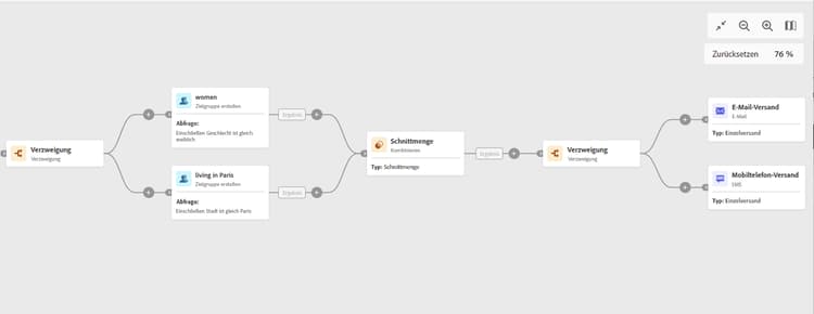 Screenshot einer beispielhaften Workflow-Verzweigung