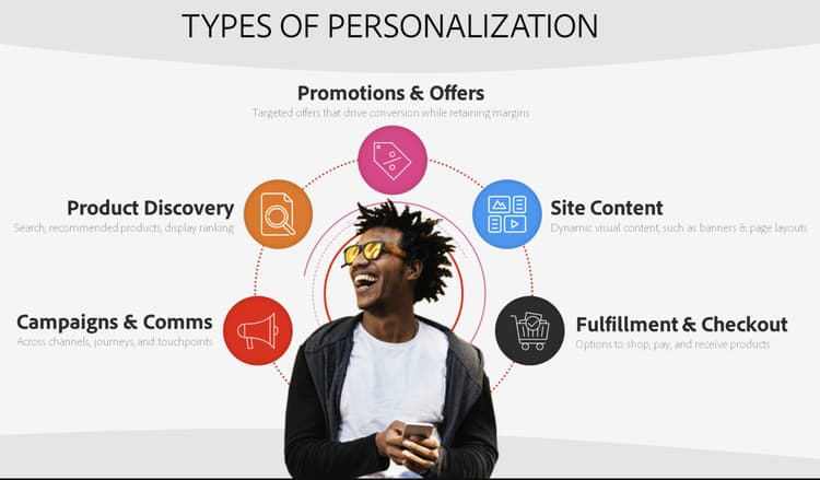 Typen von Personalization