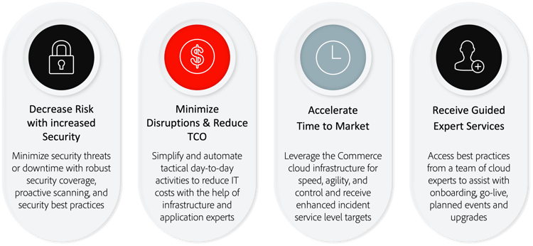 Infografik mit den Vorteilen von Adobe Managed Services