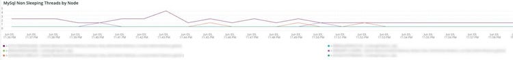 MySQL - Threads nicht beibehalten von Knoten