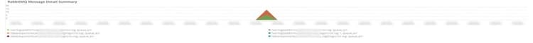 RabbitMQ Zusammenfassung der Nachrichtendetails