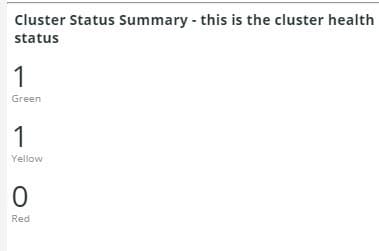 Cluster-Statuszusammenfassung