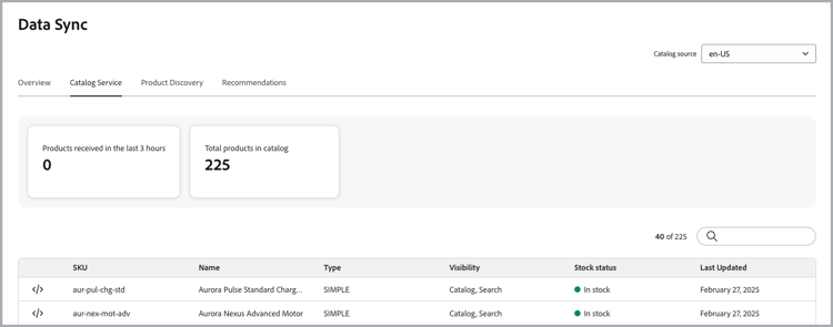 Datensynchronisierungsseite in Adobe Commerce Optimizer mit synchronisierten Katalogdaten