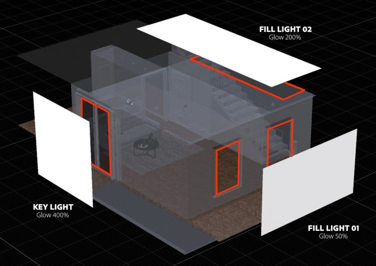 Illustration, die zeigt, wie Keying- und Fülllichter in einem 3D-Wohnzimmer positioniert sind, um die Szene zu beleuchten