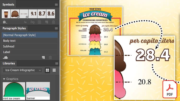 Textformate aus Illustrator mit Creative Cloud-Bibliotheken teilen
