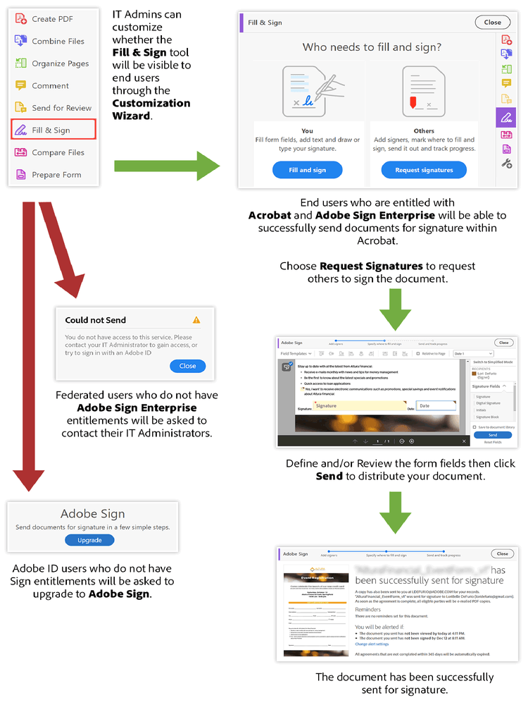 Fehlermeldung für Acrobat DC-Erfahrung