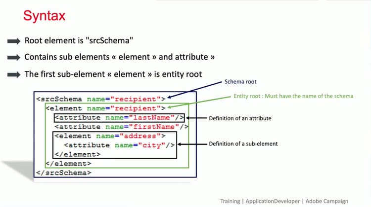 Entwickeln und Anpassen von Datenmodellen in Adobe Campaign Classic