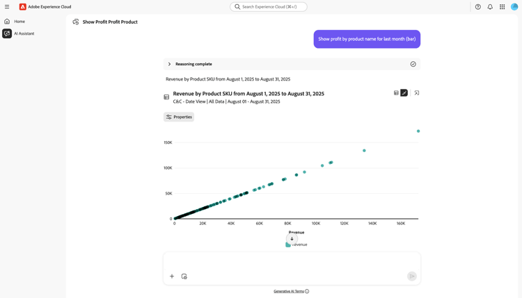 Ein Streudiagramm im KI-Assistenten.