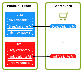 ecommerceproductvariables