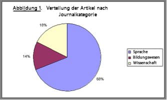 Beispiel eines Diagramms. Nachfolgend sehen Sie einen bewährten Ansatz zur Bereitstellung einer Alternative.