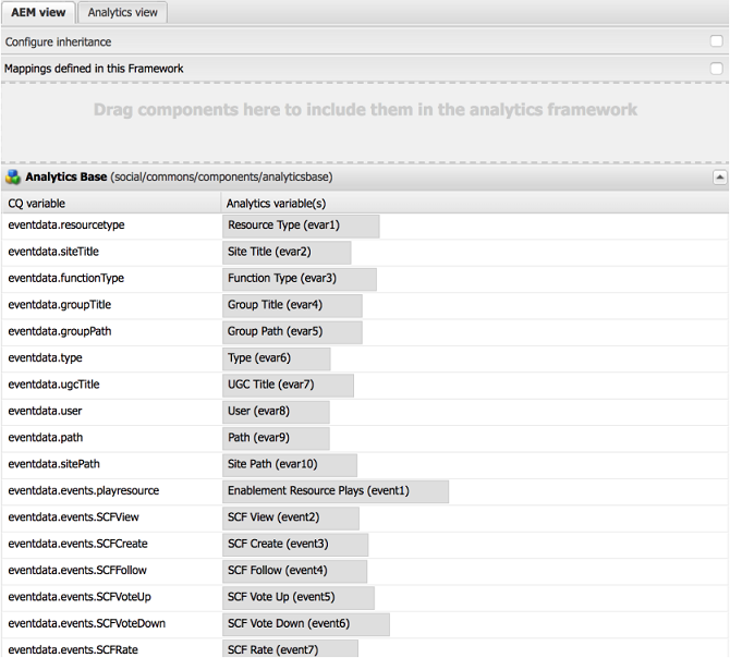 Variablenzuordnung für AEM Communities in Adobe Analytics