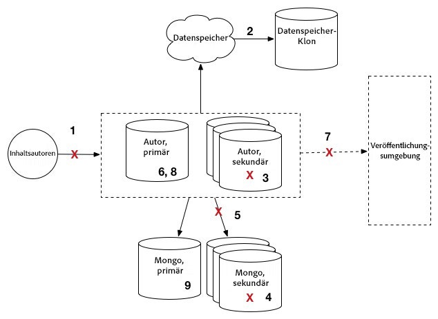 mongo-upgrade_prep