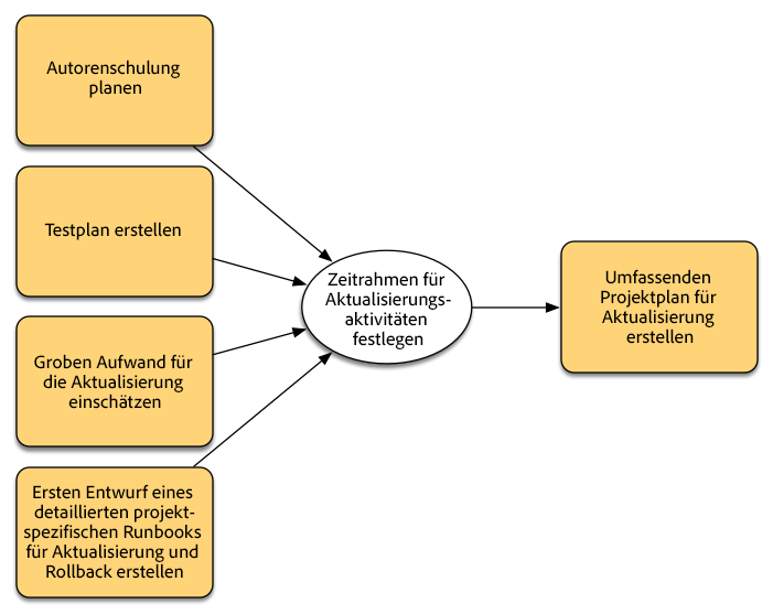 develop-project-plan