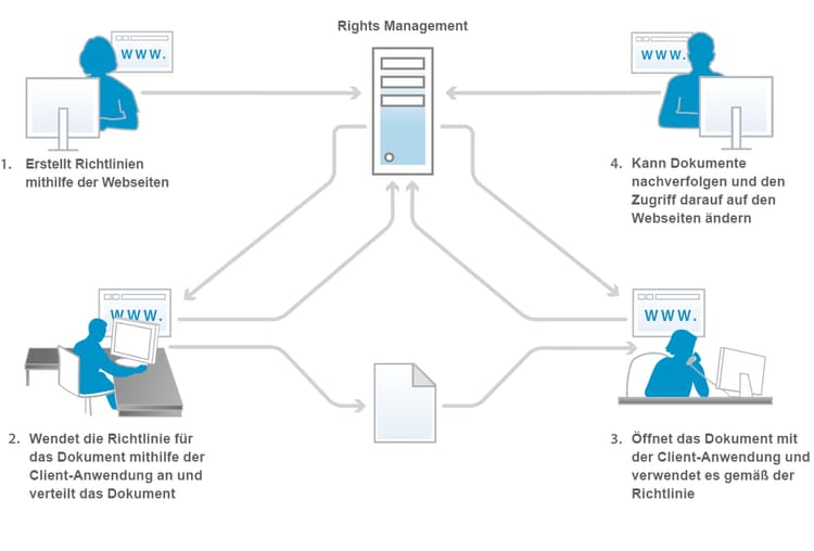 rm_psworkflow