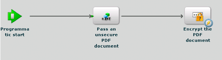 iu_iu_encryptdocumentprocess2