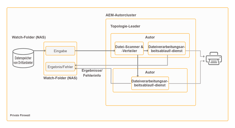 offline-batch-processing-via-watched-folders