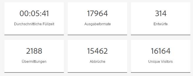 Erweiterter zusammenfassender Analysebericht auf Formularebene