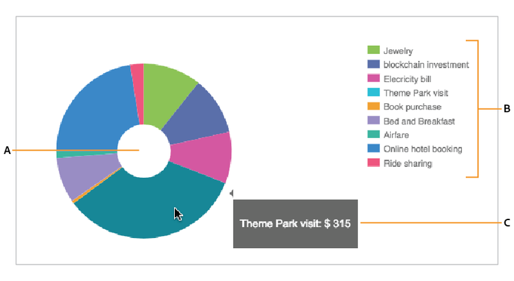 Ringdiagramm in der Webausgabe einer interaktiven Kommunikation