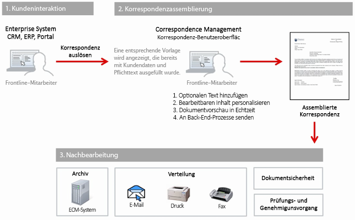 Nachbearbeitung