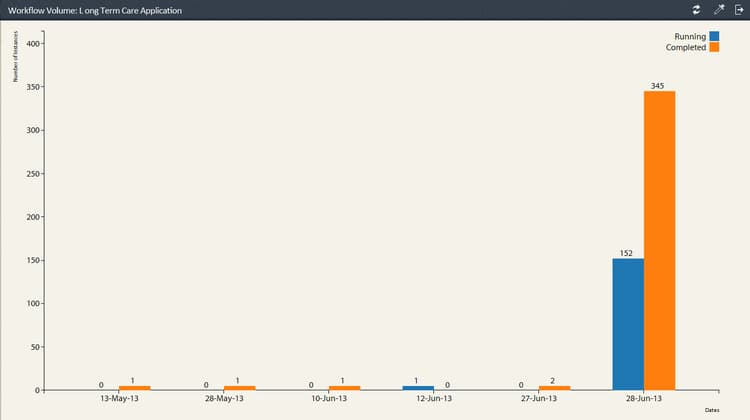 workflow_volumen_report