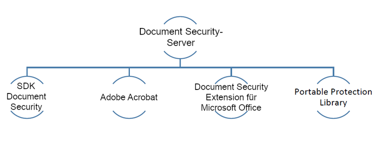 document-security-offerings