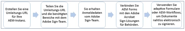 adobe-acrobat-sign-govt-workflow