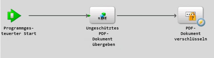 iu_iu_encryptdocumentprocess2