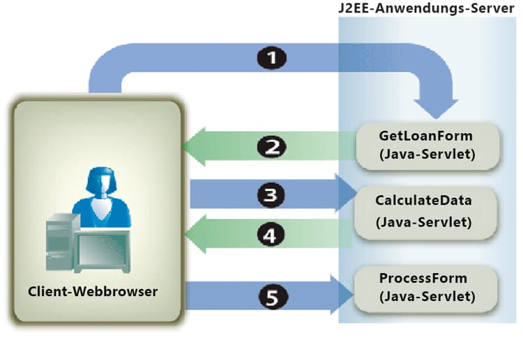 cf_cf_finsrv_loancalcapp_v1