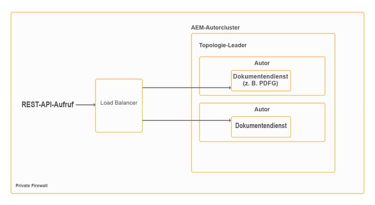 offline-api-based-processing