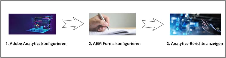 Überblick über Analytics