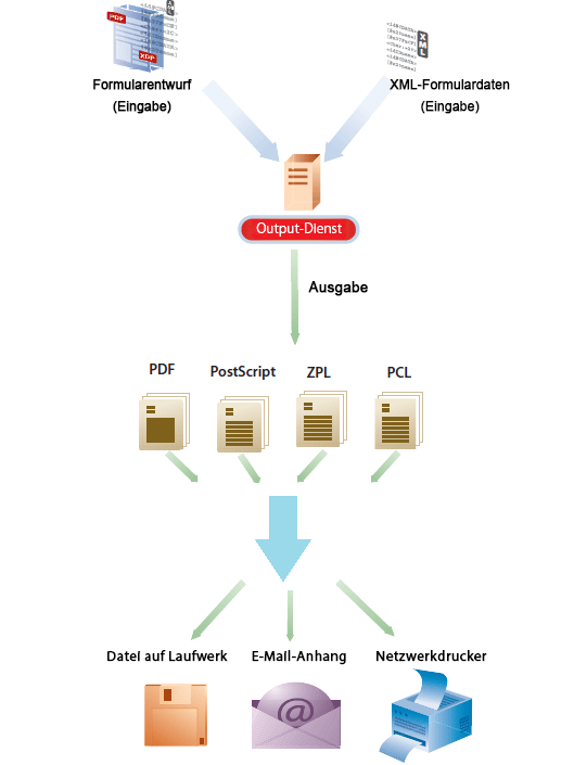 usingOutput_modified