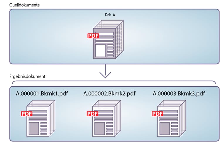 Aufteilen eines Quelldokuments in mehrere Dokumente basierend auf Lesezeichen