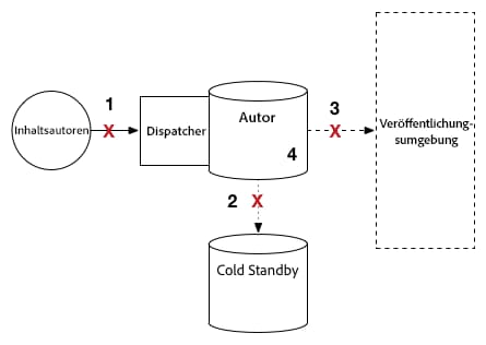 upgrade-preparation-author