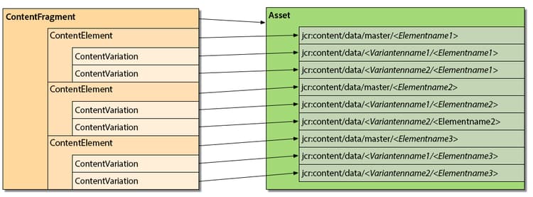 fragment-to-assets-structured