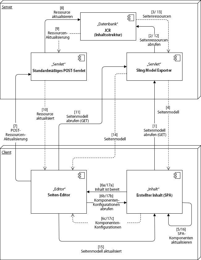 page_editor_spa_authingmediator-2