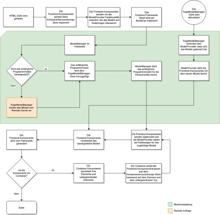 app_model_initialization