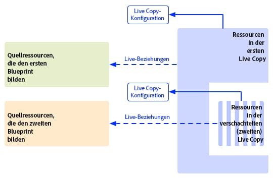 Links zwischen Quellen