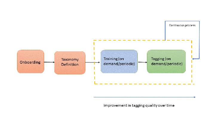 Flussdiagramm