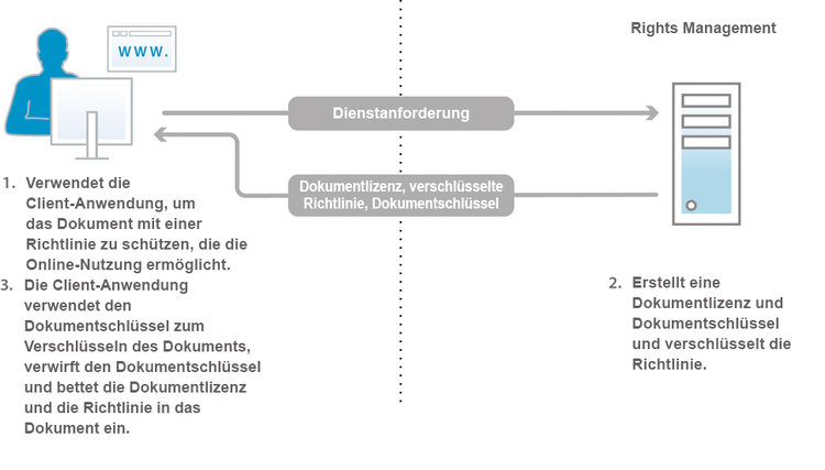 rm_psonline_policy