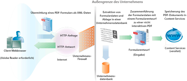 cd_cd_finsrv_architecture_xml_pdf1