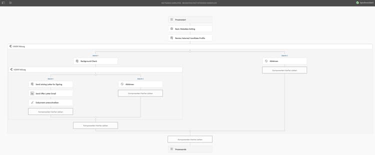 we-finance-employee-recruiting-post-interview-workflow
