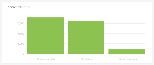 conversion-graph