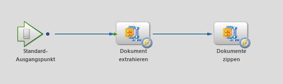 Workflow für Dekomprimiereng/Komprimierung