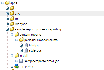 Beispielknoten mit JSP- und CSS-Dateien