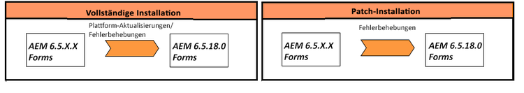 Vollständiges Installationsprogramm und Patch-Installationsprogramm