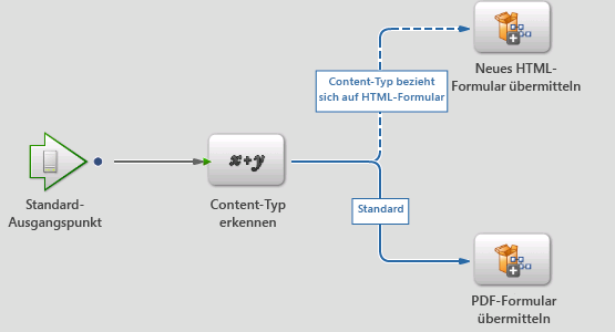 default-submit-form