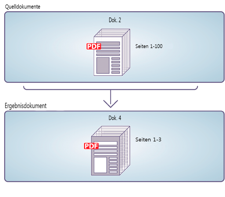 Extrahieren von bestimmten Seiten aus einem Quelldokument