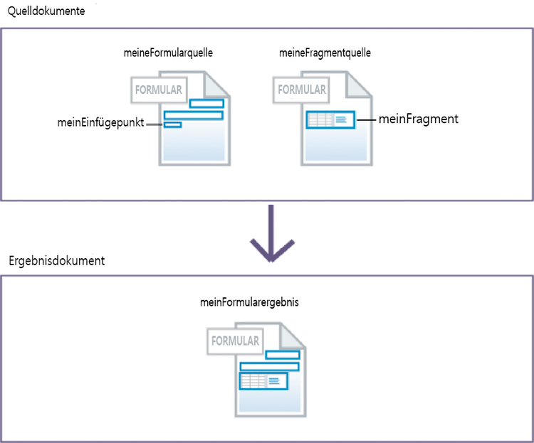 Einfügen von Formularfragmenten in ein XFA-Formular