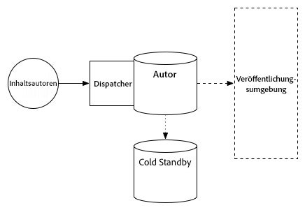 tarmk_starting_topology