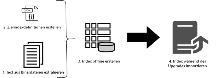 offline-reindexing-upgrade-text-extract